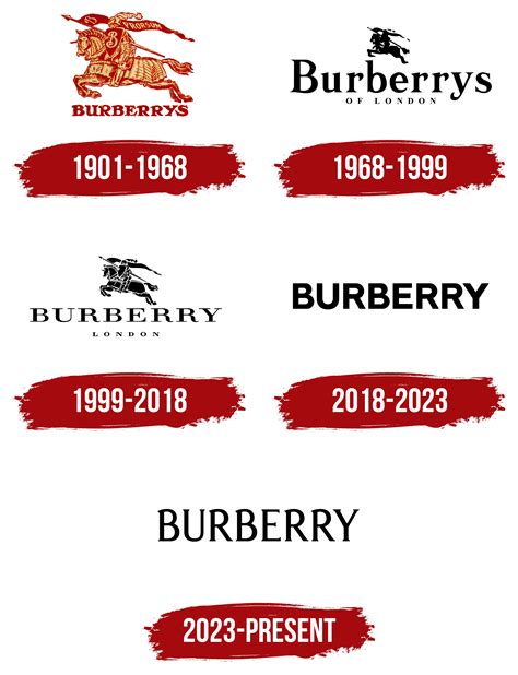 burberry full name|burberry logo meaning.